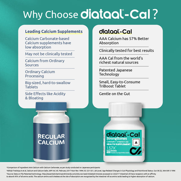 Diataal Cal 10s Strip